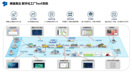 蜂巢互联携手华为云DME 构建数字云工厂的安全新范式