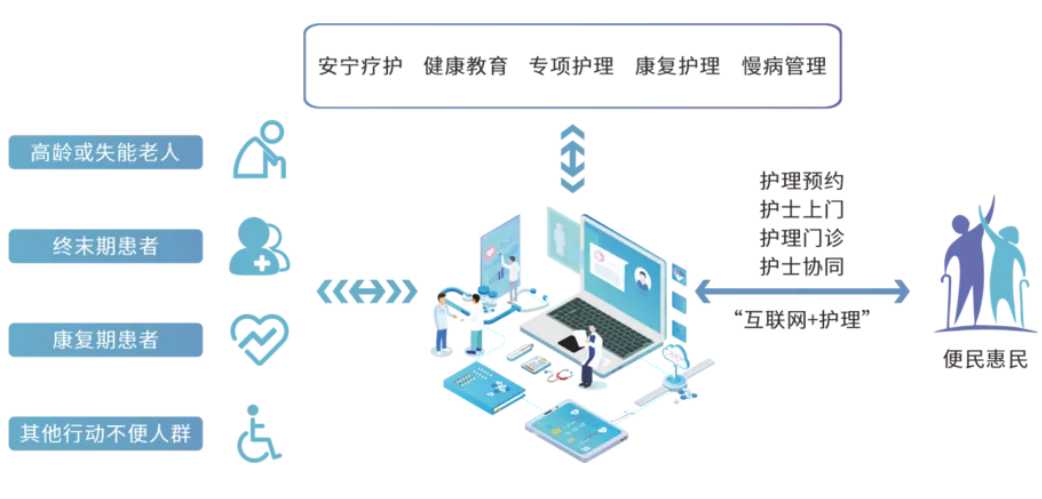 互联网+护理服务中的网络安全保障体系构建